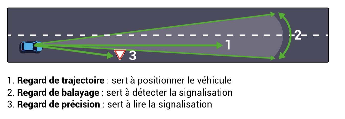 detecter la signalisation